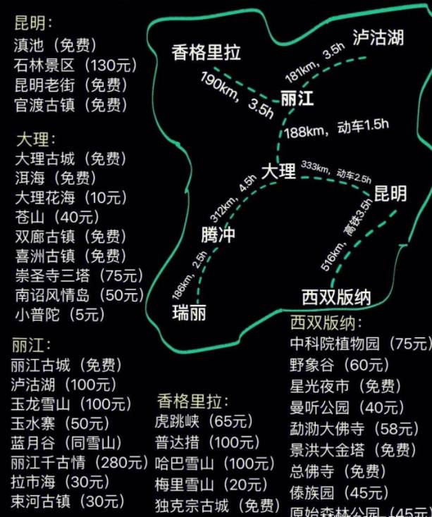 云南旅游路線最佳路線圖與自駕游線路規劃